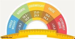 BMI Calculator for Men – Calculate Your Ideal Weight Now
