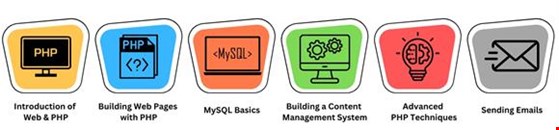 PHP Training in Chennai